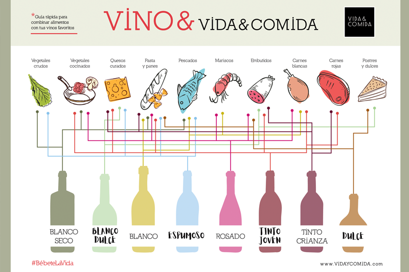 VidayComida_maridar_alimentos_con_el_vino_perfecto_infografia