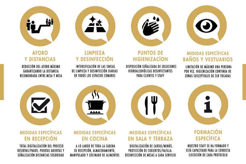Protocolos y medidas higienico sanitarias Vida&Comida